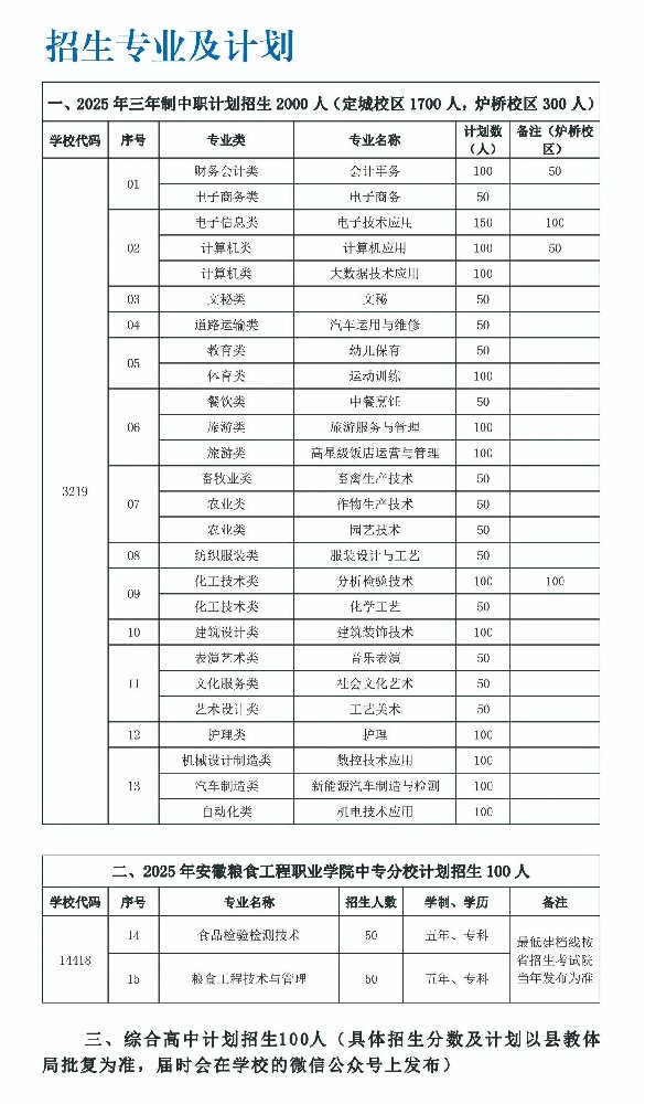 定远化工学校2025年招生简章